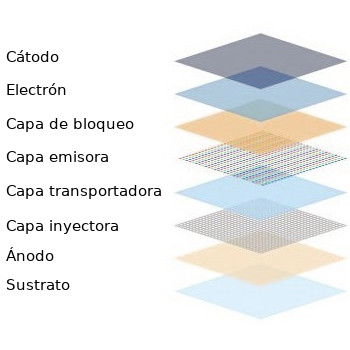 Cómo funcionan los TV OLED