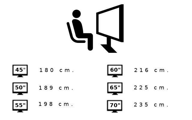 Tamaño de un TV OLED en función de la distancia