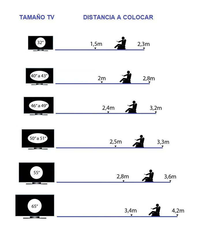 A Qué Distancia Colocar una TV OLED